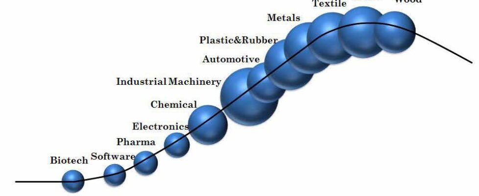ARTICLE The Wake Up Call to Start Up